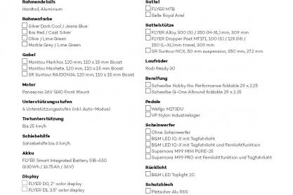 Flyer Uproc 2 2.10 zu verkaufen