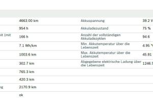 Haibike Fully - Haibike Sduro zu verkaufen