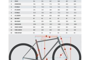 Kona ROVE NRB HD Gravel E-Bike 2023 zu verkaufen