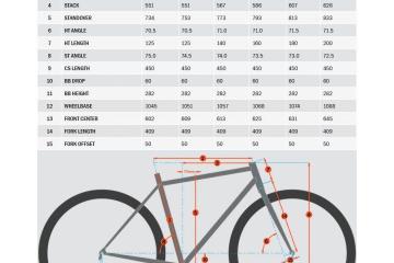 Kona ROVE NRB HD Gravel E-Bike 2023 zu verkaufen