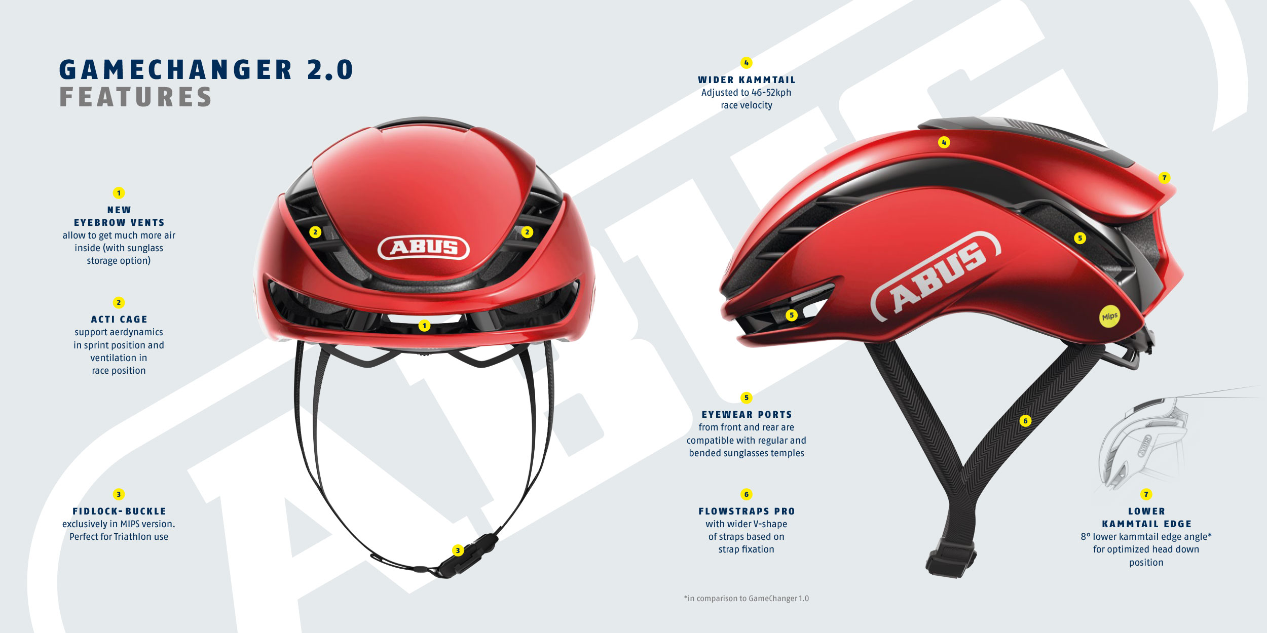 Abus Gamechanger 2.0 - Made in Italy