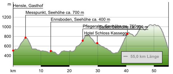 Streckendaten: 55 km/1.809 HmStreckenverlauf: St. Gallen/GH Hensle - Dörfl - entlang Laussabach durch Unterlaussa - Weißenbach an der Enns - entlang Südufer über Vorau, Mitterau, Hinterau auf Pflegeralm - Erbsattel - Großreifling - Ennsbrücke - Bergbauern-Lackneralm - Palfau/StiegenwirtDownload GPS-Track 