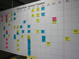 Beispiel für die Entwicklungs-Timeline eines Schuh-Projekts