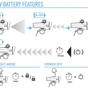 Grafik 4: Batteriestand und Special Features