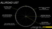 Neu: Allroad UST LaufräderEinsteiger Laufradsatz für 28-45 mm Reifen (ohne Bereifung)