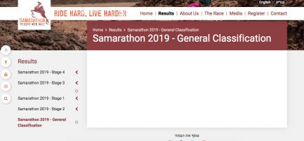 Samarathon MTB Desert Race 2019