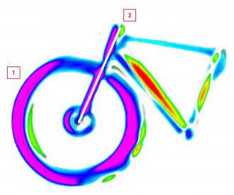 Physikalische Erklärung
(1) Seitenkraftverteilung (visualisiert durch die Farbskala)
(2) LENKACHSE (weisseLinie)