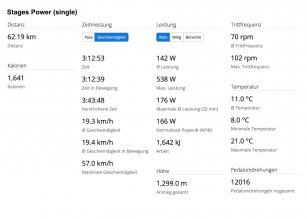Stages
142 Watt Avg (70 RPM Avg)