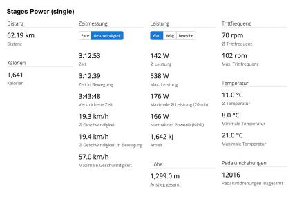 Stages
142 Watt Avg (70 RPM Avg)