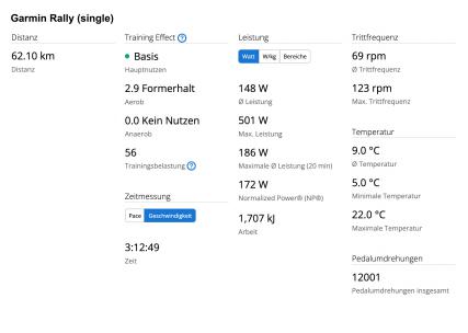 Rally
148 Watt Avg (69 RPM Avg)