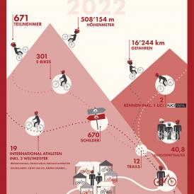 Bildbericht Flachau E-Bike Festival