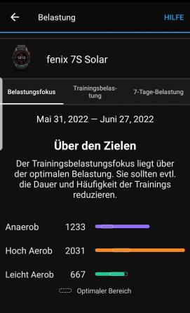 Entweder Garmin unterschätzt mich oder ich überschätze mich