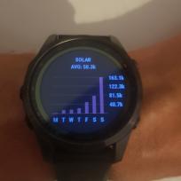 Seit Anfang Juni klettert meine Formkurve fast so exponentiell wie jene der Sonneneinstrahlung