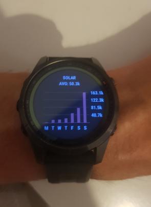 Seit Anfang Juni klettert meine Formkurve fast so exponentiell wie jene der Sonneneinstrahlung
