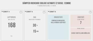 Setup-Empfehlung für mein Gewicht und den Rock Shox Dämpfer