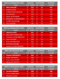 Detailansicht