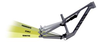 Triple Phase Suspension-Kinematik