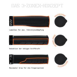 Detailansicht