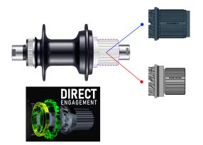 Shimano 105 und GRX 12-fach