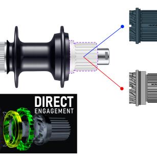Shimano 105 und GRX 12-fach