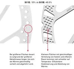 Detailansicht