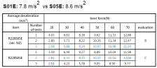 TRP S05E Rotor