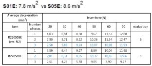 TRP S05E Rotor