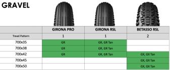 Bontrager: neue MTB- und Gravel-Reifen