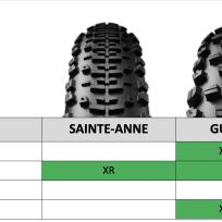 Bontrager: neue MTB- und Gravel-Reifen