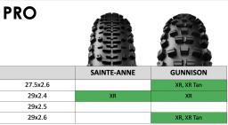 Bontrager: neue MTB- und Gravel-Reifen