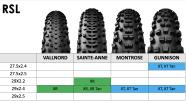 Bontrager: neue MTB- und Gravel-Reifen