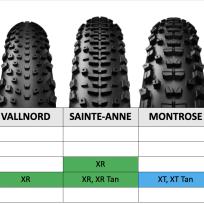 Bontrager: neue MTB- und Gravel-Reifen