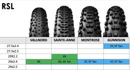 Bontrager: neue MTB- und Gravel-Reifen