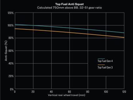 Trek Top Fuel Gen 4