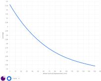 Die Federkennlinie des Hebelverhältnisses verläuft als regelmäßige Kurve, die im mittleren Bereich des Federwegs für zusätzliche Progression sorgt und am Ende etwas linearer zuläuft.