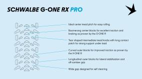 Schwalbe G-ONE R Pro Line 2025
