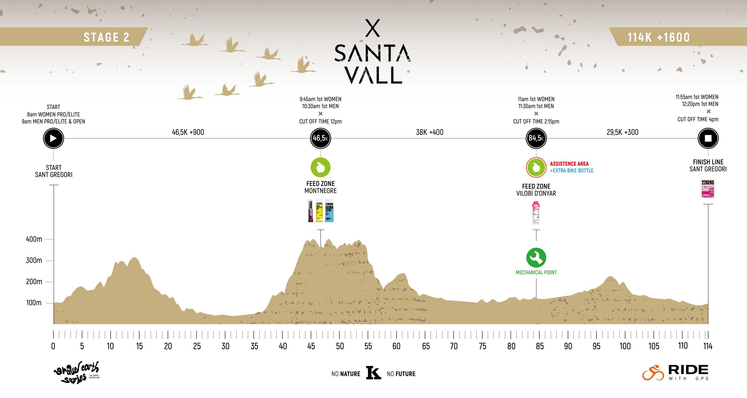 Endstation Schotter: Santa Vall Gravel Race 2025