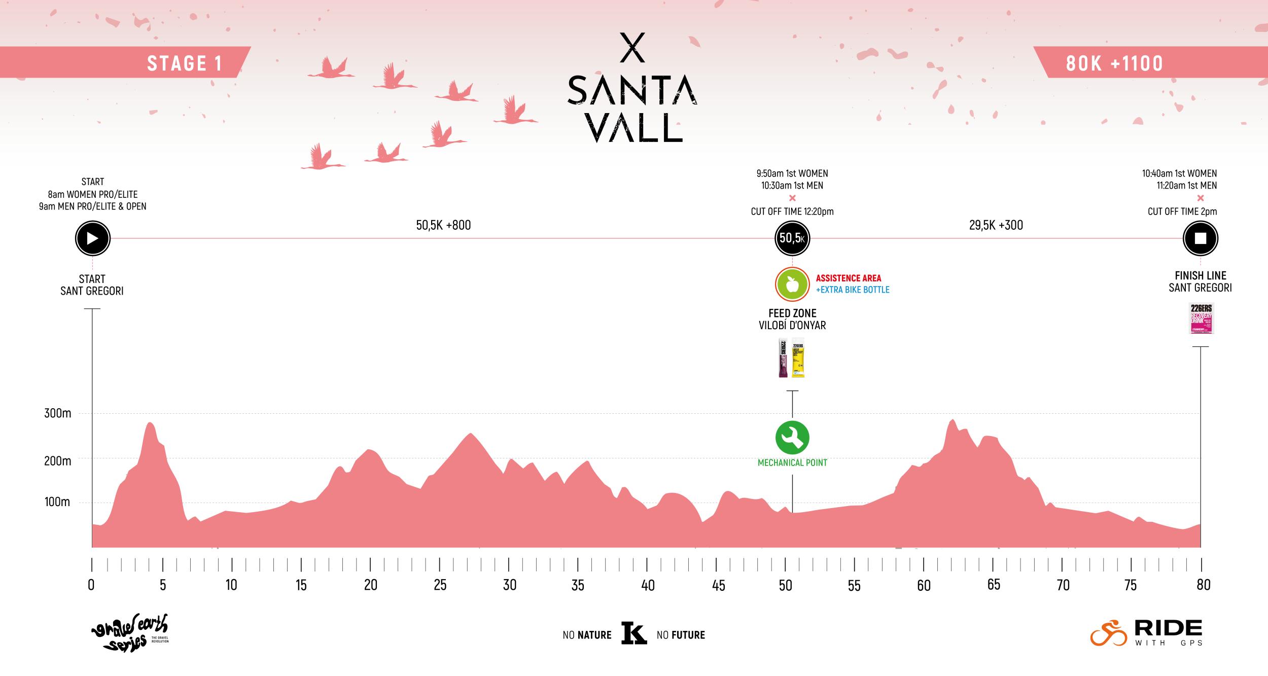 Endstation Schotter: Santa Vall Gravel Race 2025