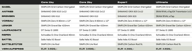 Simplon Grid