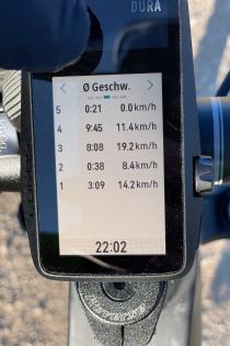 Übersichtliche Anzeigen der Trainingsdaten