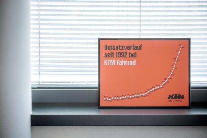KTM Fahrrad im Interview: "Bikes sind unsere DNA und Zukunft"