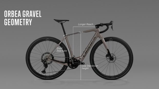 Orbea Denna