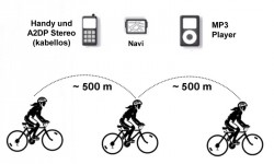 Detailansicht
