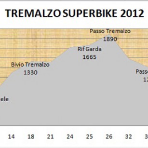 Tremalzo Superbike