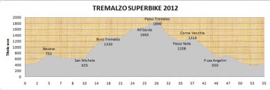 Tremalzo Superbike