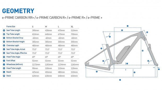 Mondraker e-Prime Carbon RR+