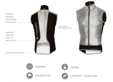Castelli Neuheiten 2017
