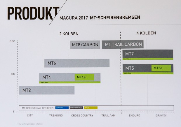 Test Magura MT Trail Carbon